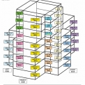 Obr. 2 – Projekční rozdělení sekundární ocelové konstrukce na 47 Cube