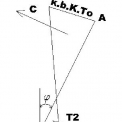 Obr. 14 – Membránová sila pôsobiaca v mieste x od bodu B
