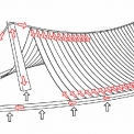 Obr. 4 – Schéma toku sil v konstrukci