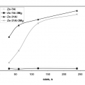 Obr. 6 – Srovnání kinetiky růstu povlaků získaných v lázních Zn-Al a Zn-Al-3Mg