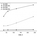 Obr. 10 – Srovnání kinetiky růstu povlaků získaných v lázních Zn-Al a Zn-Al-1Si