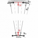 Obr. 8 – Schéma působení lan na prstence – detail