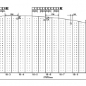 Schéma dělicí stěny DNS 18