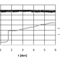 Obr. 6 – Záznam časového průběhu samovolného korozního potenciálu pro vzorky s finální povrchovou úpravou organosilanem s fluorozirkoničitanovou pasivací a k porovnání v alkalickém prostředí málo stabilního povlaku dekananu.