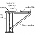 Obr. 1 – Příklad konstrukčního řešení jeřábové dráhy