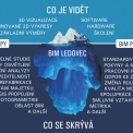 Obr. 5 – Komplexnost zavedení BIM velmi pěkně znázorňuje tzv. BIM ledovec – aneb co je vidět a co se skrývá: názorně zobrazuje souvislosti a skutečnosti, které jsou se zavedením metodiky BIM svázány. 