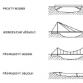 Obr. 1 – Některé používané mostní konstrukce