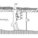 Obr. 5 – Elektrochemická podstata moření. Na obrázku jsou znázorněny články v okuji. Ri označuje lokální články mezi oxidy a částicemi železa, R pak článek mezi oxidy a obnaženou kovovou matricí. 