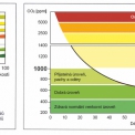 Vlevo: Tvorba mikroorganizmů a nežádoucích látek v závislosti na relativní vlhkosti. Vpravo: Dopad koncentrace CO2 na činnost člověka a jeho zdraví.