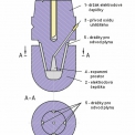 Obr. 2 – Schéma držáku elektrodové čepičky [4]
