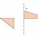 Obr. 6 – Průběh vnitřních sil na vodorovném nosníku. M a V jsou koncové síly ve styčníku. a) Ohybový moment; b) Posouvající síla