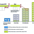 Obr. 1 – Norma ČSN 73 0810 budovy rozděluje do čtyř kategorií