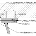 Obr. 1 – Systém lamelové pásnice spřažené s betonovou deskou
