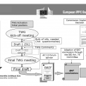 Obrázek 1 – proces Evropské komise pro revizi dokumentu BREF v rámci Směrnice pro průmyslové emise (obvykle nazýván jako „Sevillský proces“)