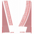 Obr. 6 – Průběh normálové síly (vlevo) a momentu (vpravo) pro ULS kombinaci počítanou nelineárně