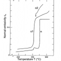 Obrázek 3 – Emisivita starých (o) a nových (n) ocelových plechů pozinkovaných sendzimirovou metodou (Elich&Hamerlinck 1990)