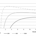 Obrázek 8 – Intenzita sálání v závislosti na vlnové délce a teplotě (Polifke&Kopitz 2009)