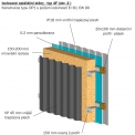 Izolované opláštění stěny - typ 4F (obr. 2 ) Konstrukce typu DP1 s požární odolností EI 30, EW 90