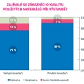 Zajímají se zákazníci o kvalitu použitých materiálů při výstavbě?