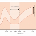 Obr. 1 – Tloušťka zinkového povlaku v závislosti na různých parametrech [3]