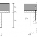 Obr. 2 – Uspořádání spřaženého dřevobetonového průřezu s SFS vruty (b0 a h0 – počáteční rozměry dřevěného průřezu, bfi a hfi – rozměry účinného dřevěného průřezu, hc – tloušťka betonové desky, hs – tloušťka záklopu, def – účinná hloubka zuhelnatění