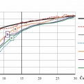 Obr. 2 – Porovnání vypočítané teploty ocelového vzorku TR6 se změřenou