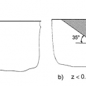 Obr. 4 – Vliv ohybového momentu působícího na kotevní desku a ovlivňujícího síly potřebné na vytržení betonového kuželu tažených kotev