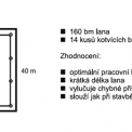 Obr. 2 – Ukázka řešení ploché střechy s rizikem pádu přes všechny hrany pomocí lanového systému
