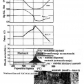 Obr. 10 – Mechanické vlastnosti a objem austenitu v ovlivněných oblastech svarových spojů ocelí X4CrNi13-6 (COR) v závislosti na výši popouštěcí teploty