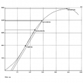 Obr. 5 – Pracovní diagram oceli, vzorek B v krabicovém grafu TS, průměr 10 mm, B500A [4]