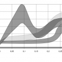 Obr 3 – Tavenina 2 ukazuje vliv niklu na snížení tloušťky povlaku (pro srovnání: taveniny 1 a 3 jsou konvenční taveniny, tavenina 4 je taveninou s vysokým obsahem cínu). (ilustrace: Wolf-Dieter Schulz) 