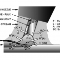 Obr. 4 – Zdroje difúzního vodíku ve svarovém kovu u metody FCAW