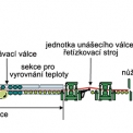 Schema procesu Belt Casting Technology