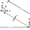 Obr. 1 – Dvojuzlový konečný prvek pro řešení rotačně symetrických úloh
