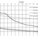 Obr. 9 – Porovnání návrhových mezních a změřených deformací desky při zkoušce na vodorovné peci ELE-BE-1