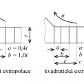 Obr. 1 – Referenční body pro stanovení extrapolovaného jmenovitého napětí