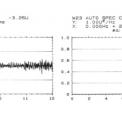Obr. 2 – Časový záznam zrýchlenia kmitania v bode M1, VSH (GM1M1(f)) v bode M1 – Z