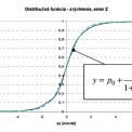 Obr. 10 – Distribučná funkcia časového záznamu zrýchlenia kmitania v bode M1 – Z