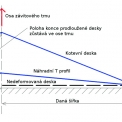 Obr. 9 – Model komponenty ocelová deska v tahu